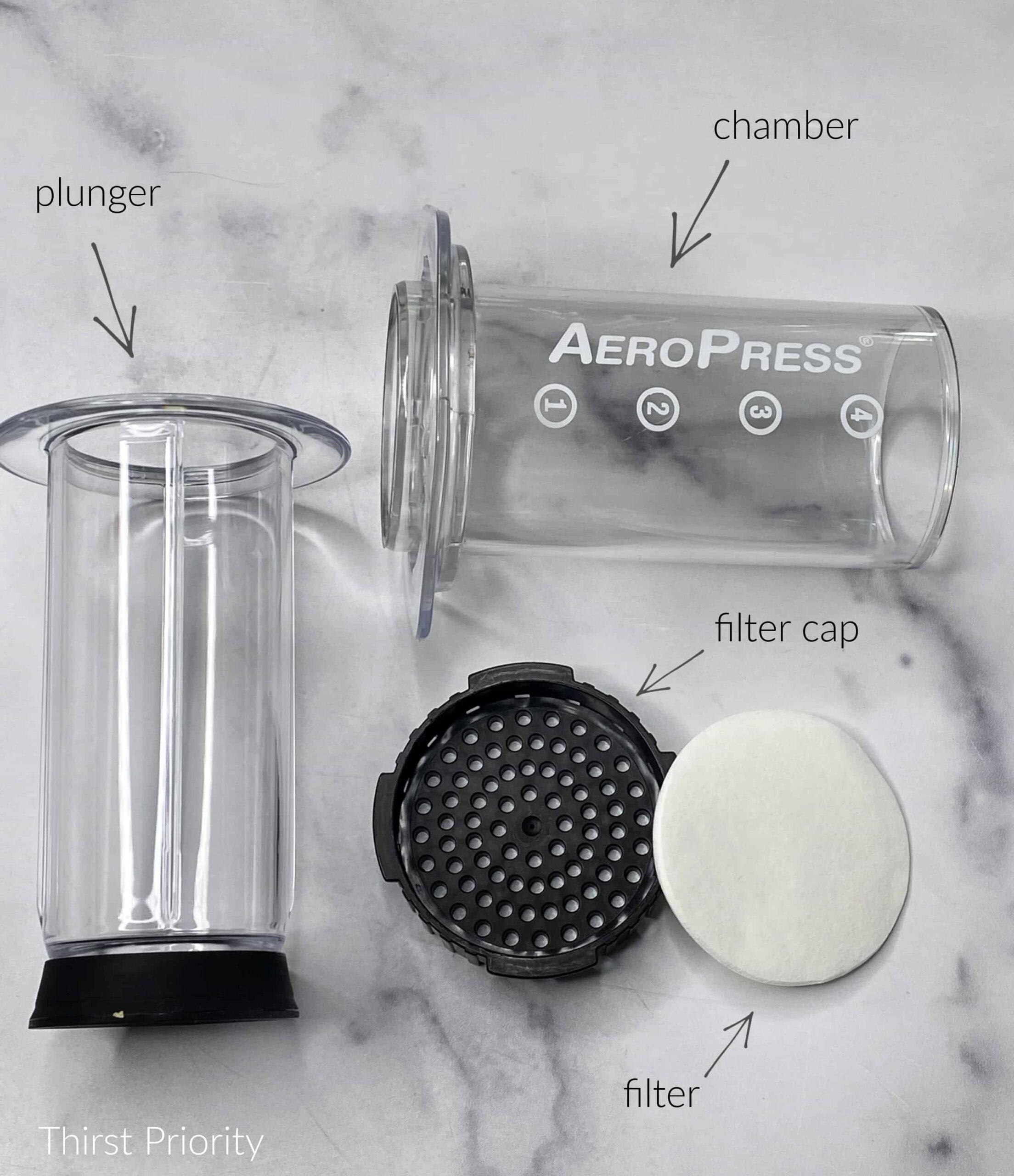 The Aeropress Flow Control Cap: The Best Way to do the Inverted Method 